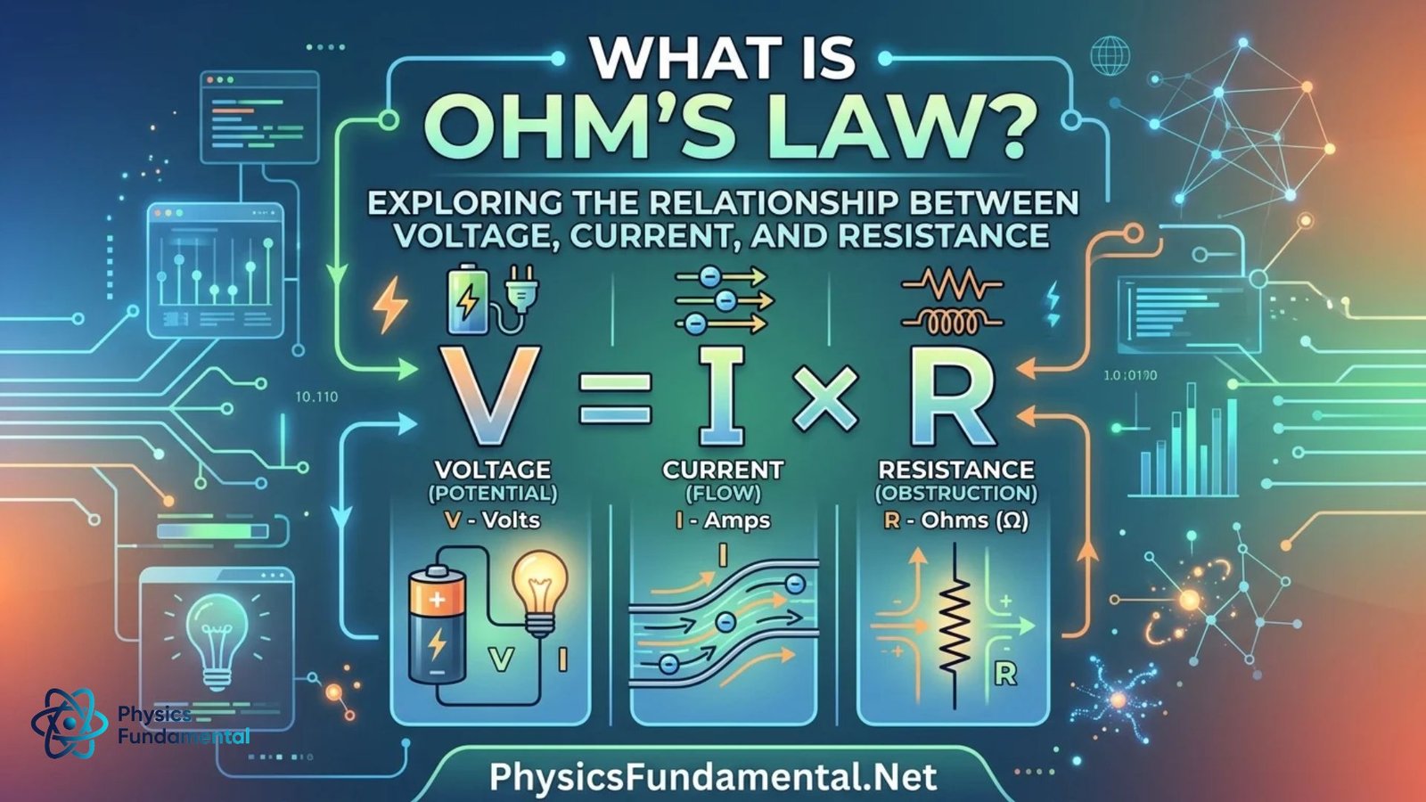 what-is-ohms-law